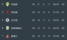 瓦力棋牌游戏-图卢兹主场不敌雷恩，积分榜位置有所上升