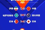 瓦力棋牌app-篮球盛况实时回放，全情投入争夺胜利