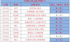 瓦力棋牌游戏-包含阿雅克肖队取得联赛两连胜晋级积分榜前列的词条