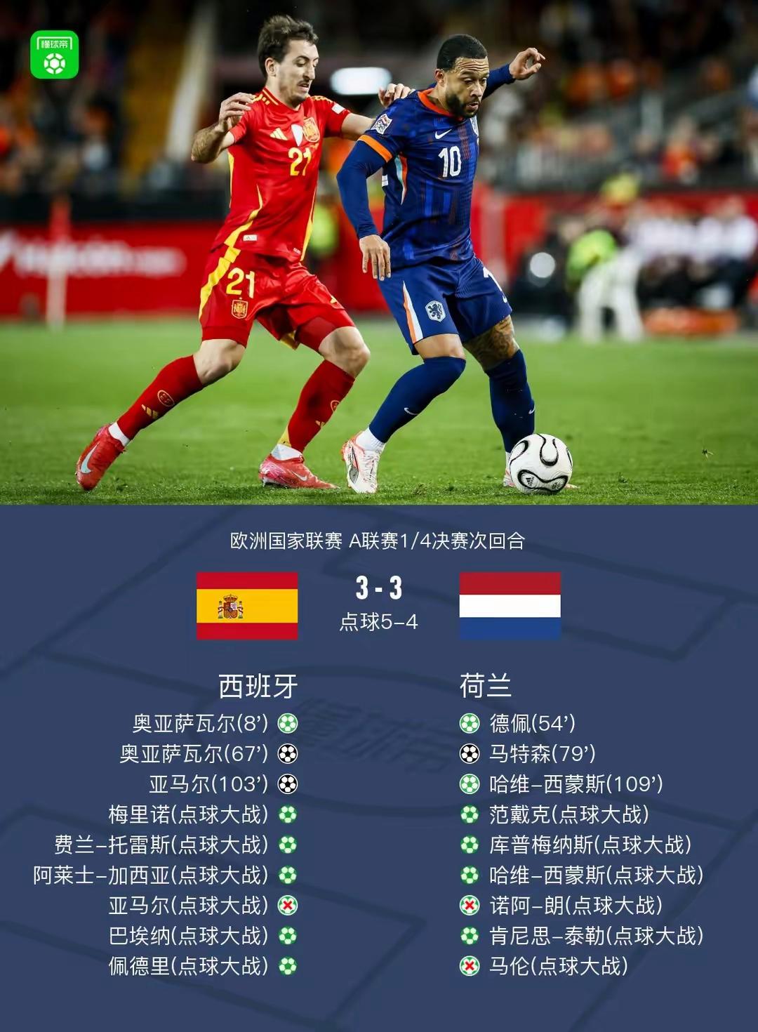 今年的欧国联赛已经进入高潮！