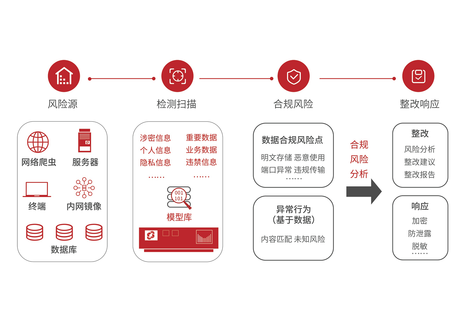 关于足球运动员个人资料曝光隐私泄露风险高涉及敏感信息的信息