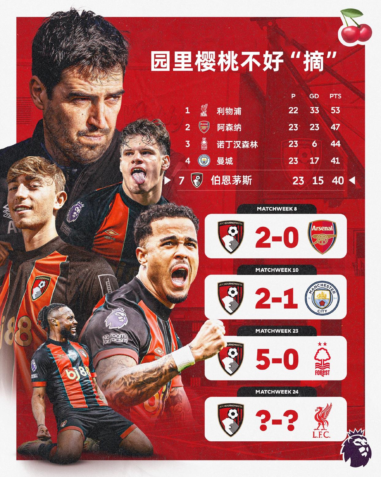 伯恩茅斯团结合作再战沙场无胜之忧