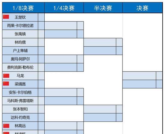 关于法国队全面碾压对手，小组头名稳固的信息