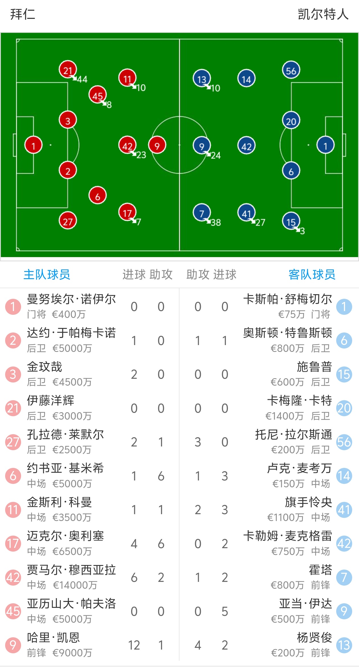 拜仁慕尼黑球员红牌被罚下场:德国球员遭处罚