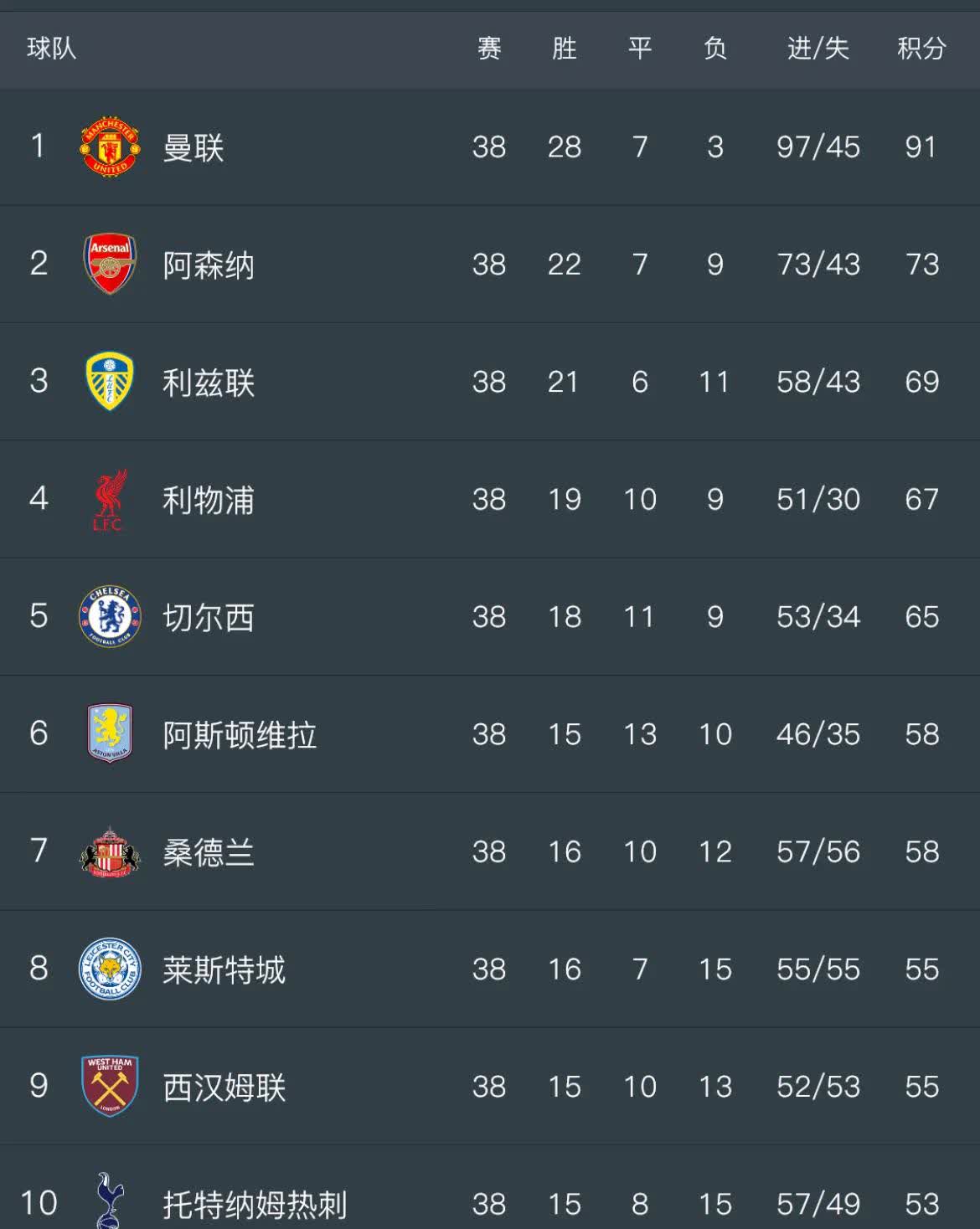 图卢兹主场不敌雷恩,积分榜位置有所上升 图卢兹主场不敌雷恩,积分榜位置有所上升