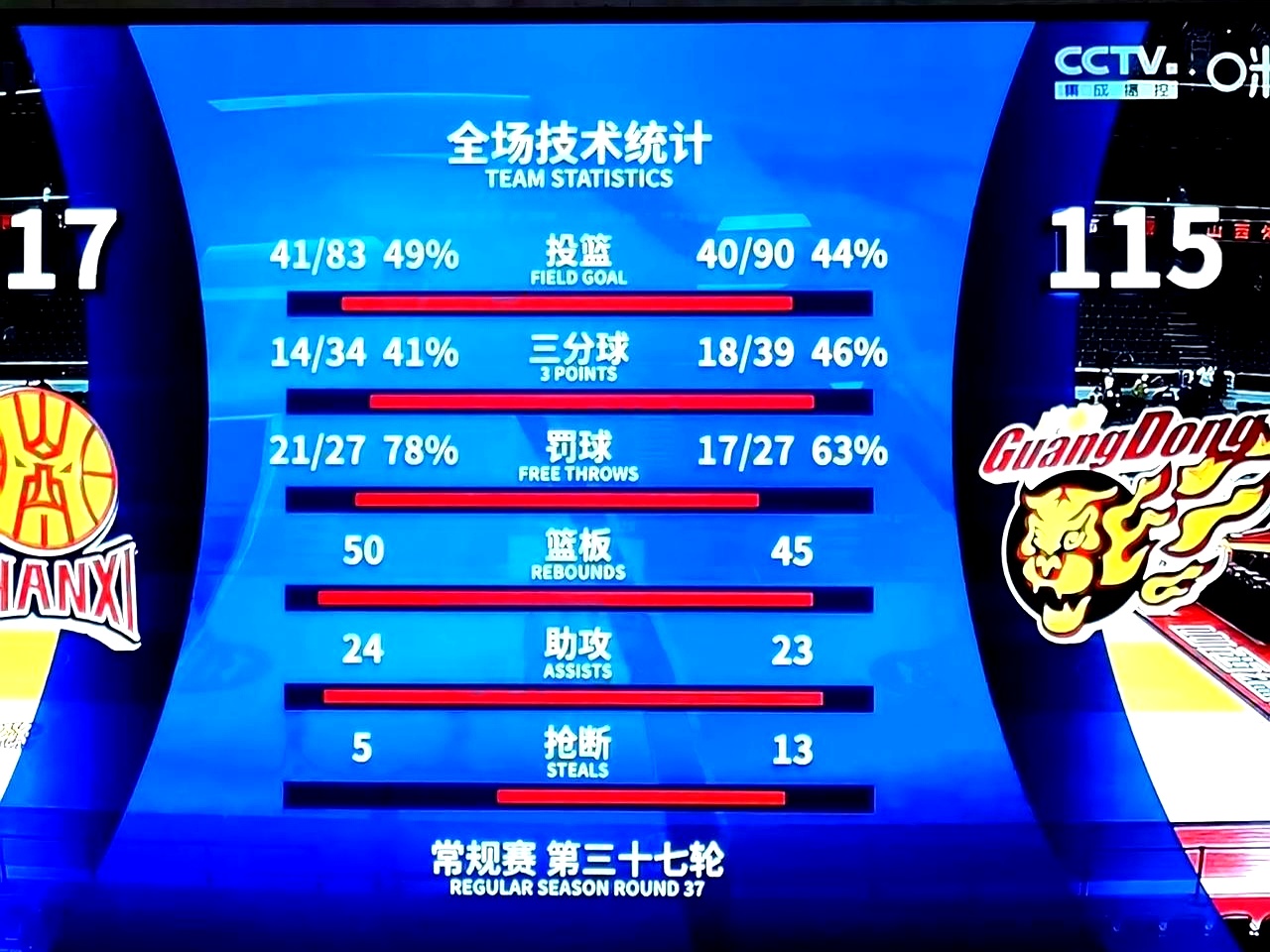 包含每回对阵焦点比赛迎来高潮,球迷热情高涨的词条 包含每回对阵焦点比赛迎来高潮,球迷热情高涨的词条