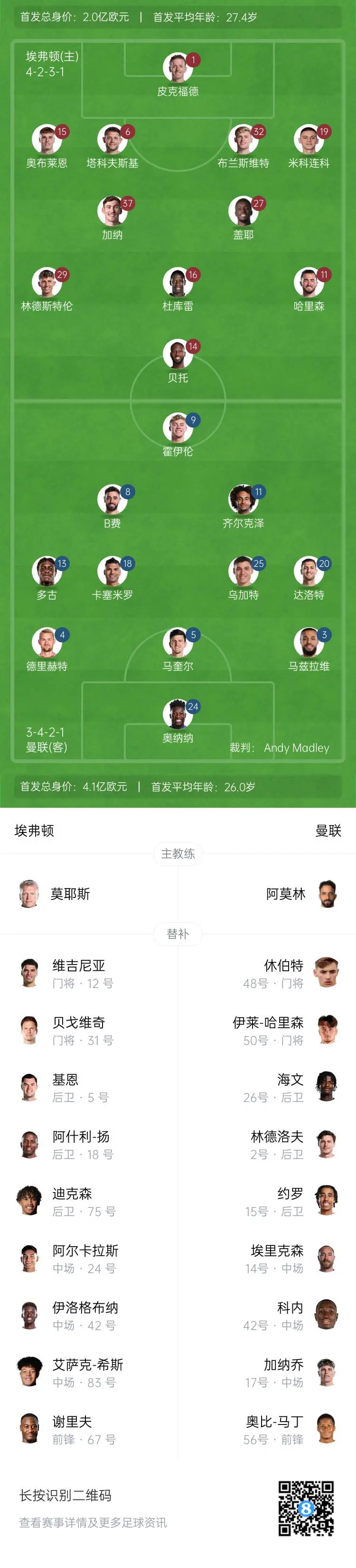 埃弗顿和曼联打平，战绩稳定