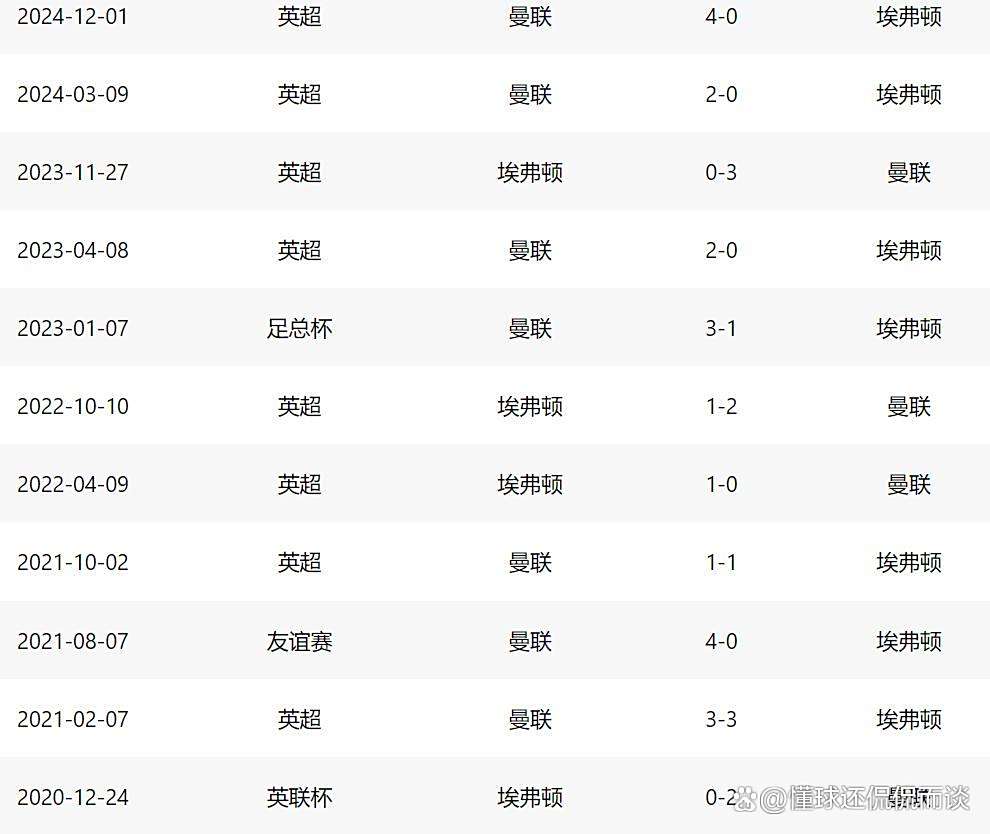 埃弗顿和曼联打平，战绩稳定