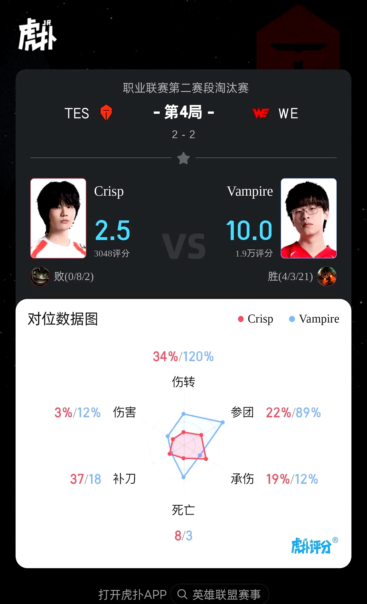 DK血洗RNG，Knight单局斩获MVP焦点之战全球总决赛，强势挺进下一轮