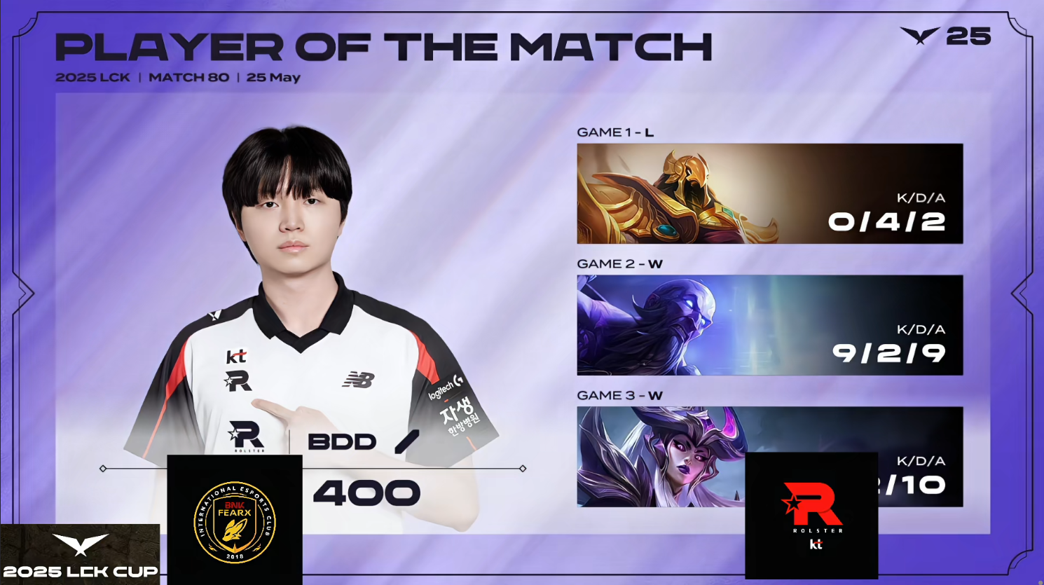 WBG力克GEN，Deft单局斩获MVP宿敌对决小组赛，技惊四座